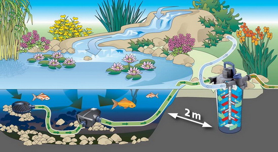 напорные фильтра