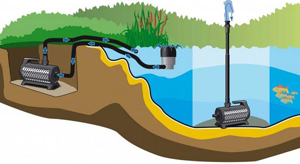 Прудовые насосы