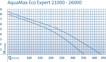 насос для фильтрации AquaMax Eco Expert 26000