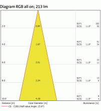 Подводный светильник Profilux garden LED RGB