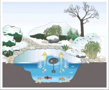 Антиобледенитель для пруда Oase IceFree 4 сезона